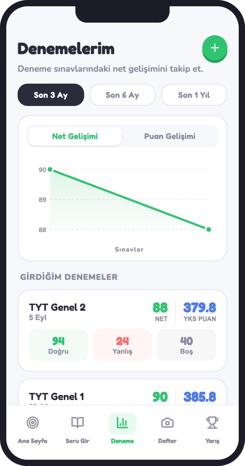 Denemelerim ekranı